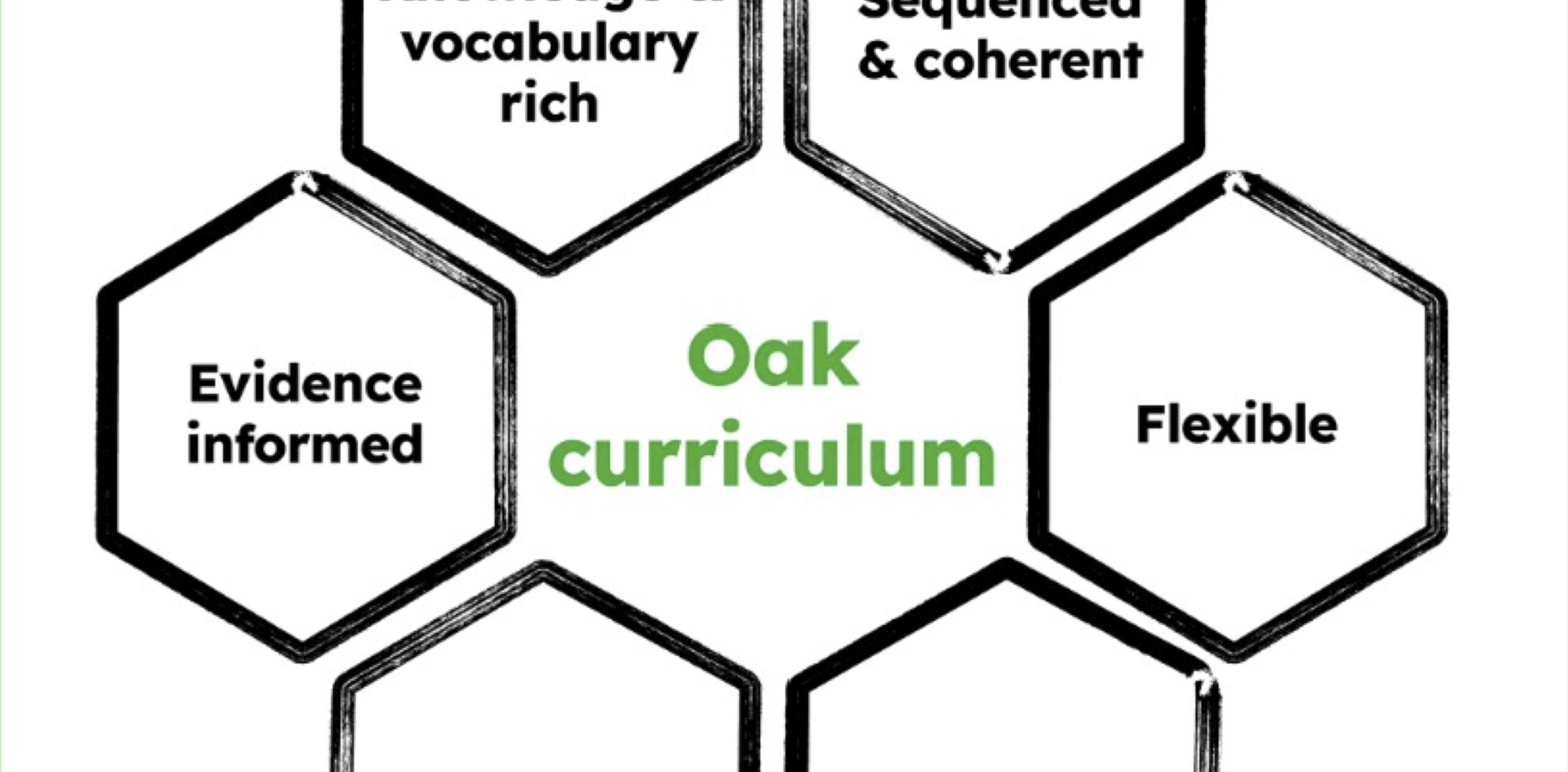 Oak Curriculum Partners